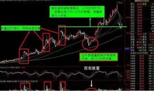 庄家是如何操纵一只股票的