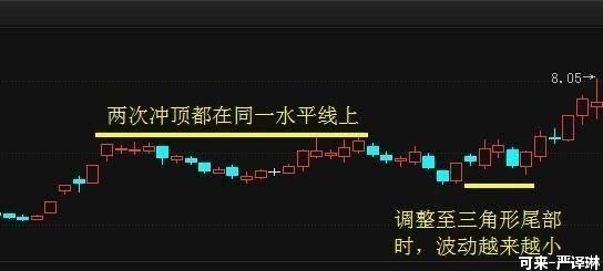 顶级私募首次图解最强选股战法