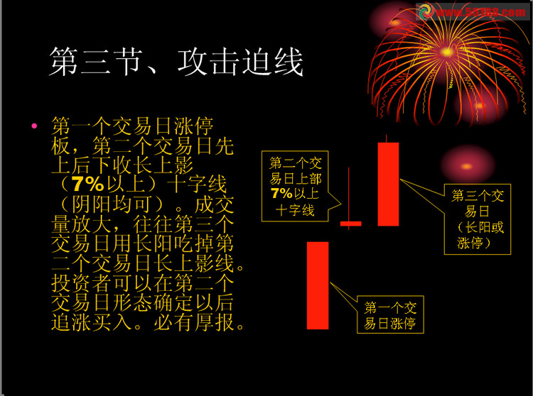 K线追涨十图形 - 老牛 - 老牛的股票博客