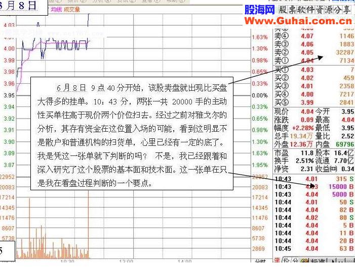 炒股实战:盘口分析一例(图解) 