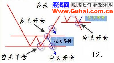 掌握下面几幅图，傻子都会炒股