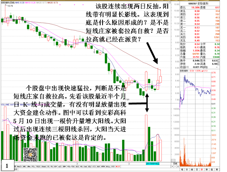 金印组合 剖析短线庄家被套自救招式