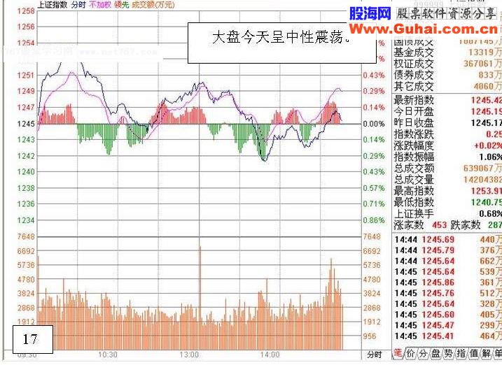 炒股实战:盘口分析一例(图解)