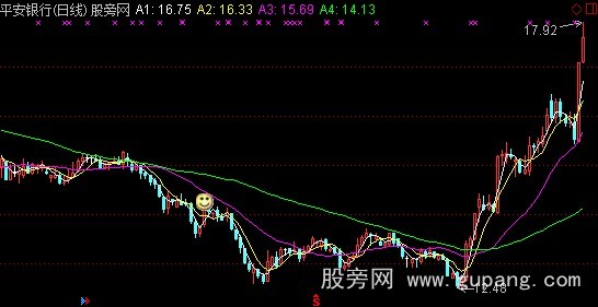 通达信抓小熊主图指标公式