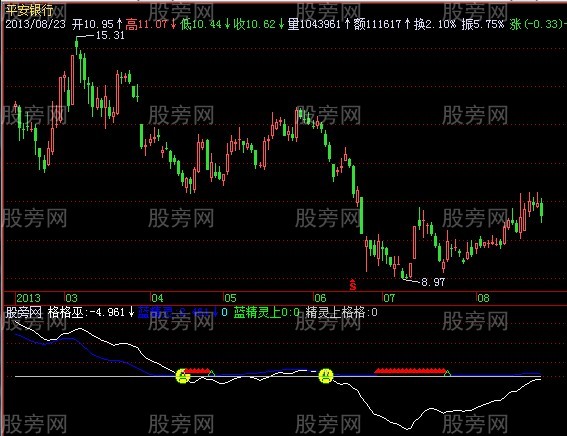 飞狐蓝精灵指标公式