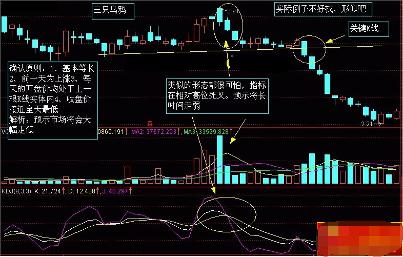 股票K线图实战战法(多图分析二)