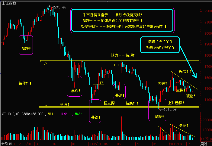 超短线操作技巧 - 老牛 - 老牛的股票博客