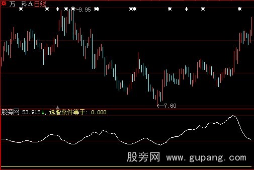 大智慧寻觅黑马指标公式