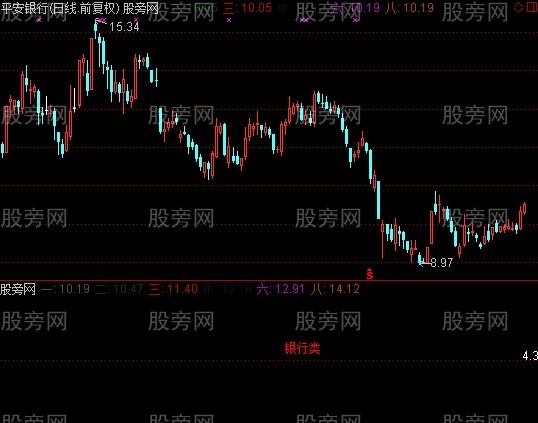 通达信自动提示指标公式