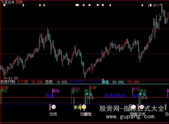 大智慧8888指标公式