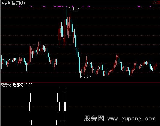 通达信忽悠追涨停选股指标公式