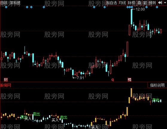 同花顺接盘金山指标公式