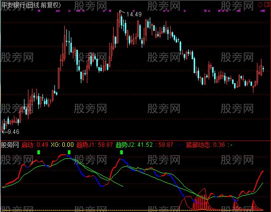 通达信机缘额指标公式