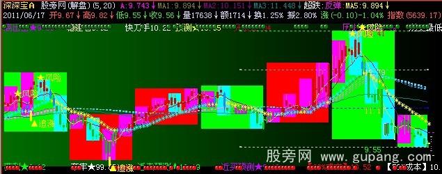 飞狐任意买卖主图指标公式