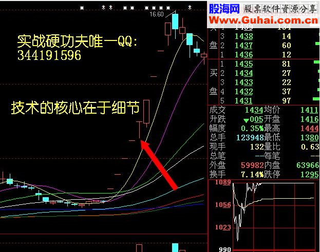 捕捉热点题材龙头股模式及起涨阳线