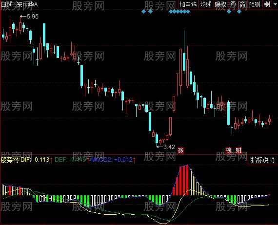 同花顺MACD解密指标公式