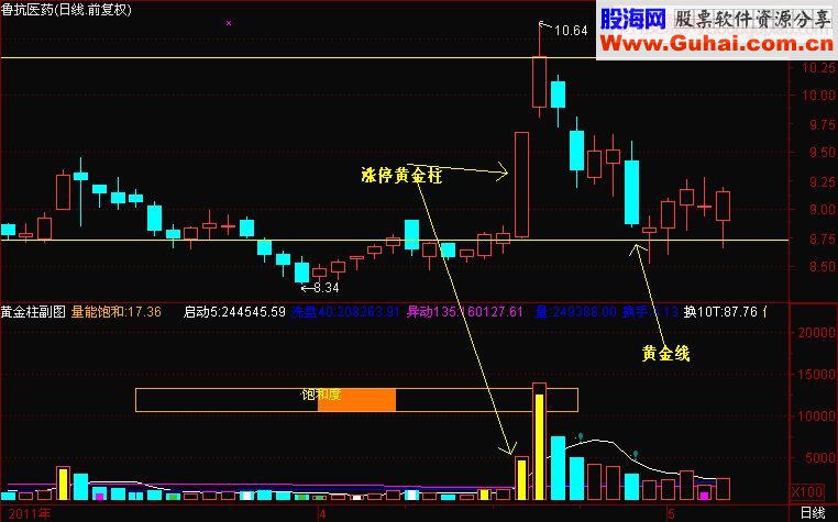 打劫黄金线反弹在眼前（精华必读）