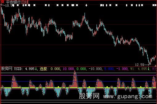 大智慧机械操盘指标公式