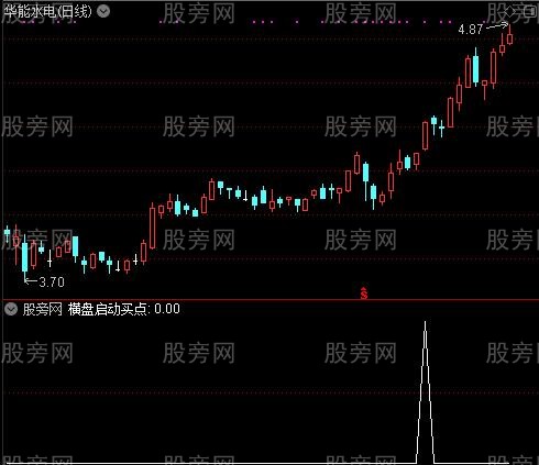 通达信横盘蓄势找启动买点选股指标公式