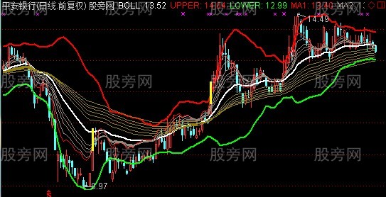 通达信布顾伴侣主图指标公式