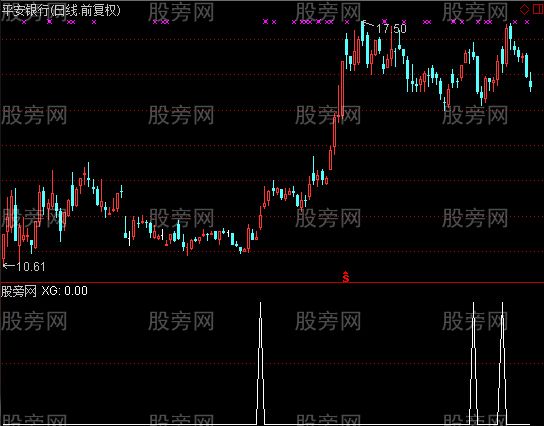 通达信马一轩选股指标公式