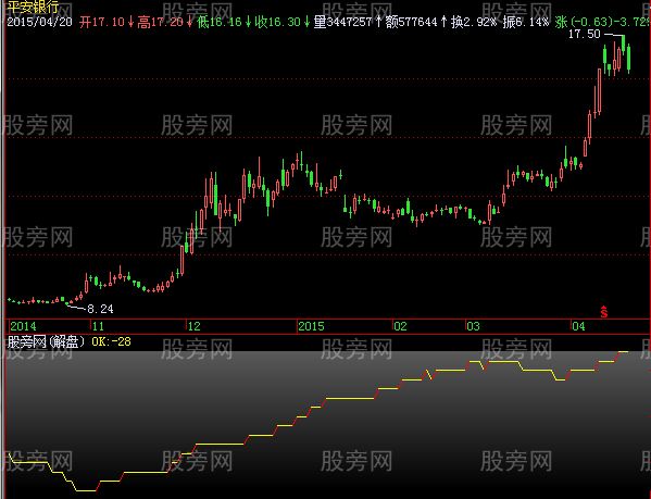 飞狐摩尔斯电码指标公式