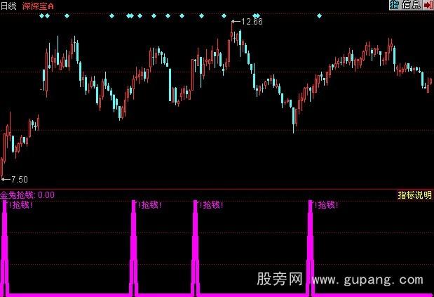 同花顺金兔抢钱选股指标公式