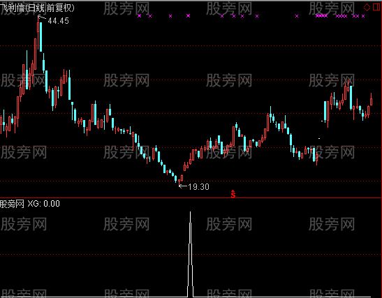 通达信牛魔无双选股指标公式