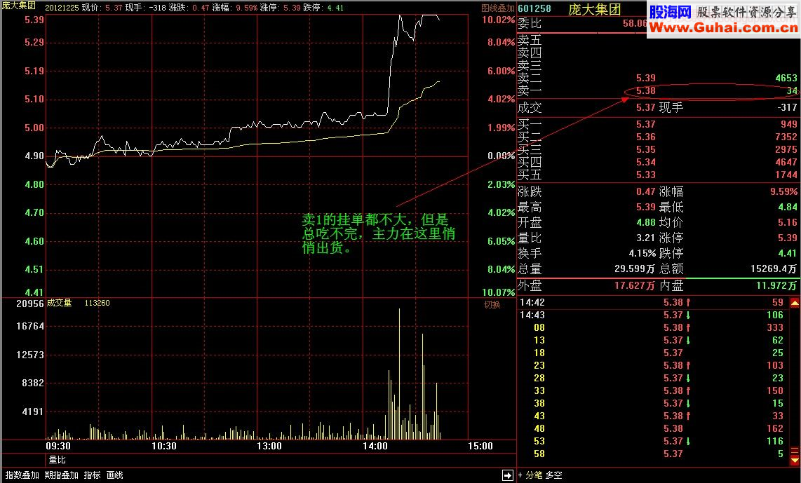 盘口语言之涨停板出货