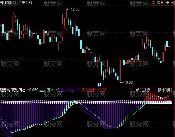 同花顺小牛A买卖决策指标公式