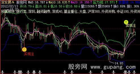 飞狐买卖观注主图指标公式