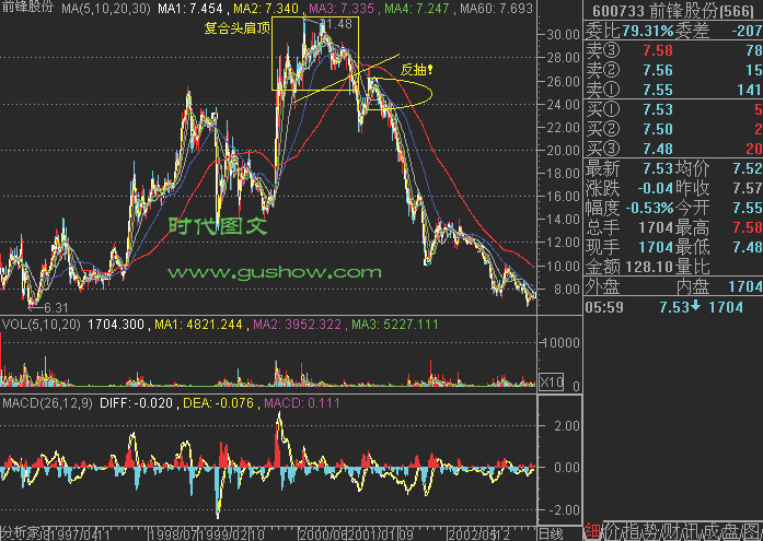 82幅K线分析精华图解 - 老牛 - 老牛的股票博客