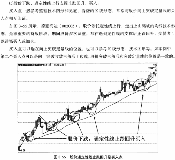 短期双线组合应用技巧1