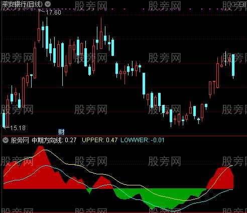 通达信一峰过一浪指标公式