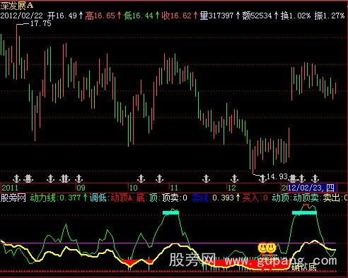 飞狐天龙八布指标公式