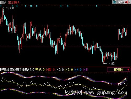 同花顺高速路指标公式