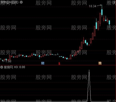 通达信阴阳守恒定律选股指标公式