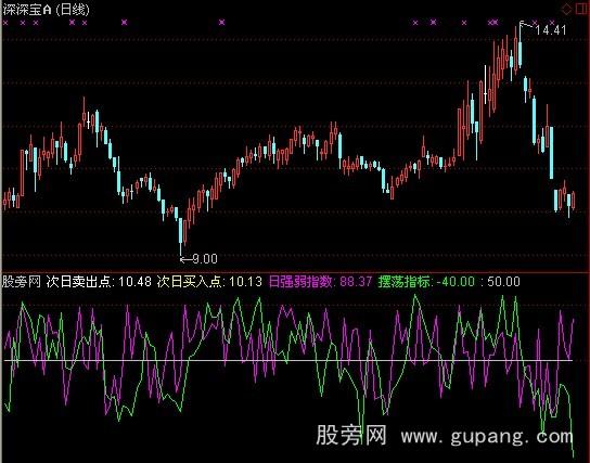 通达信LLS系统指标公式