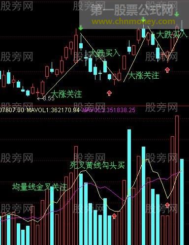 大起大落找机会