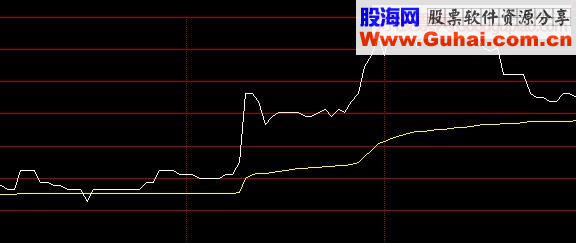 分时均线买卖法