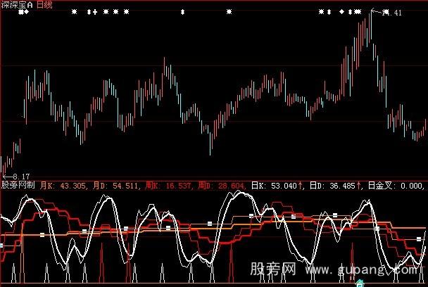 大智慧共振金叉指标公式