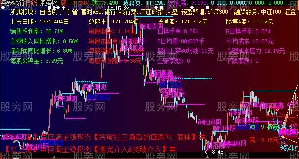 大智慧红蓝导航主图指标公式