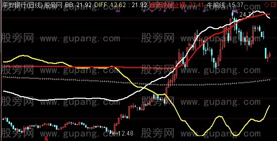 通达信四线主图+选股指标公式