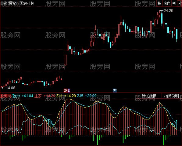 同花顺抄底跟主力指标公式