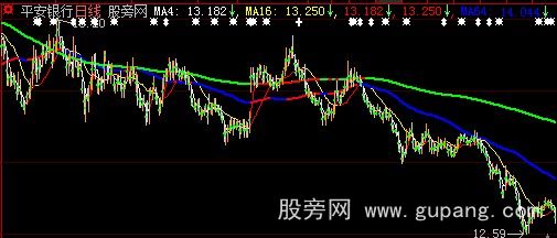 大智慧百年均线主图指标公式