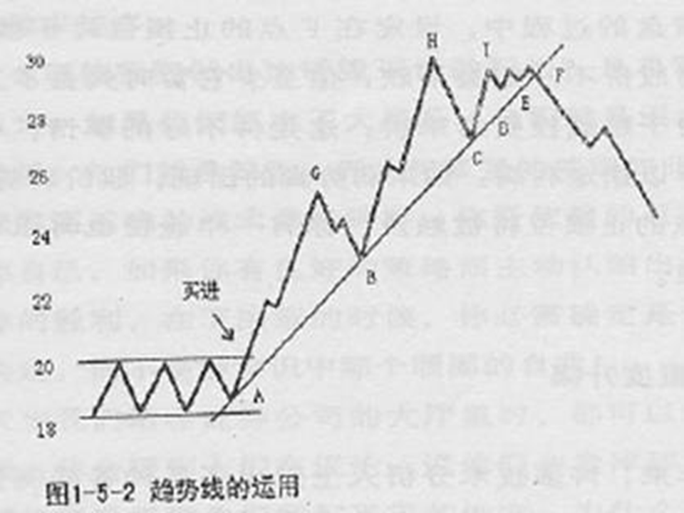 学会什么时候卖股票 - 飞鹰 - z_xm888 的博客