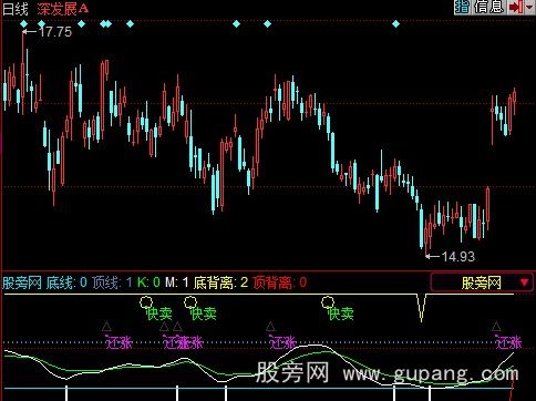 同花顺易股铁底指标公式