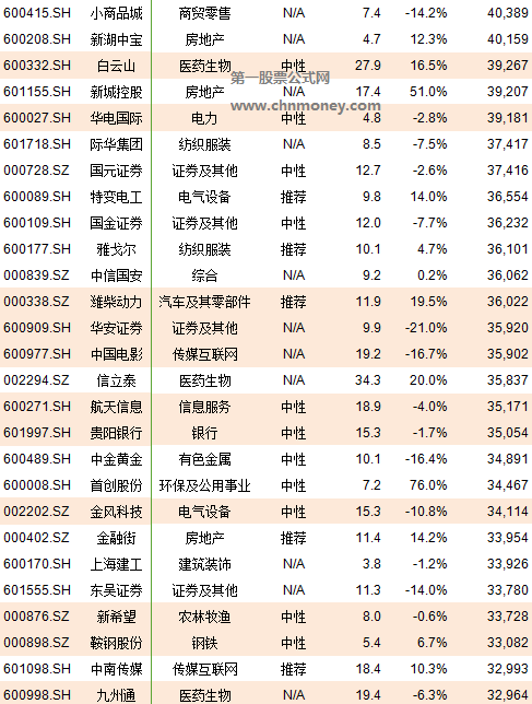 2019年6月纳入msci那222只股票名单