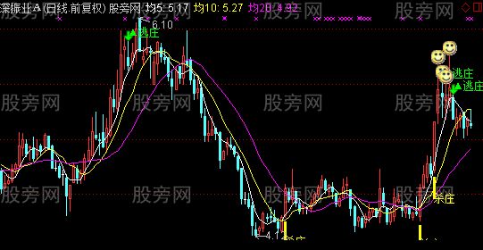 通达信四倍超值主图指标公式