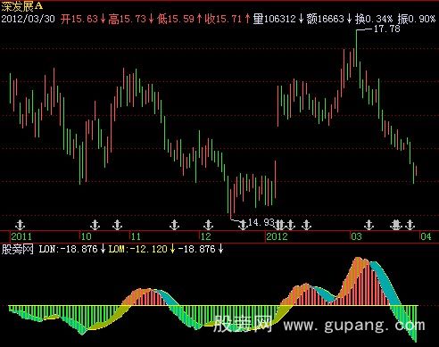 飞狐寻庄长线指标公式